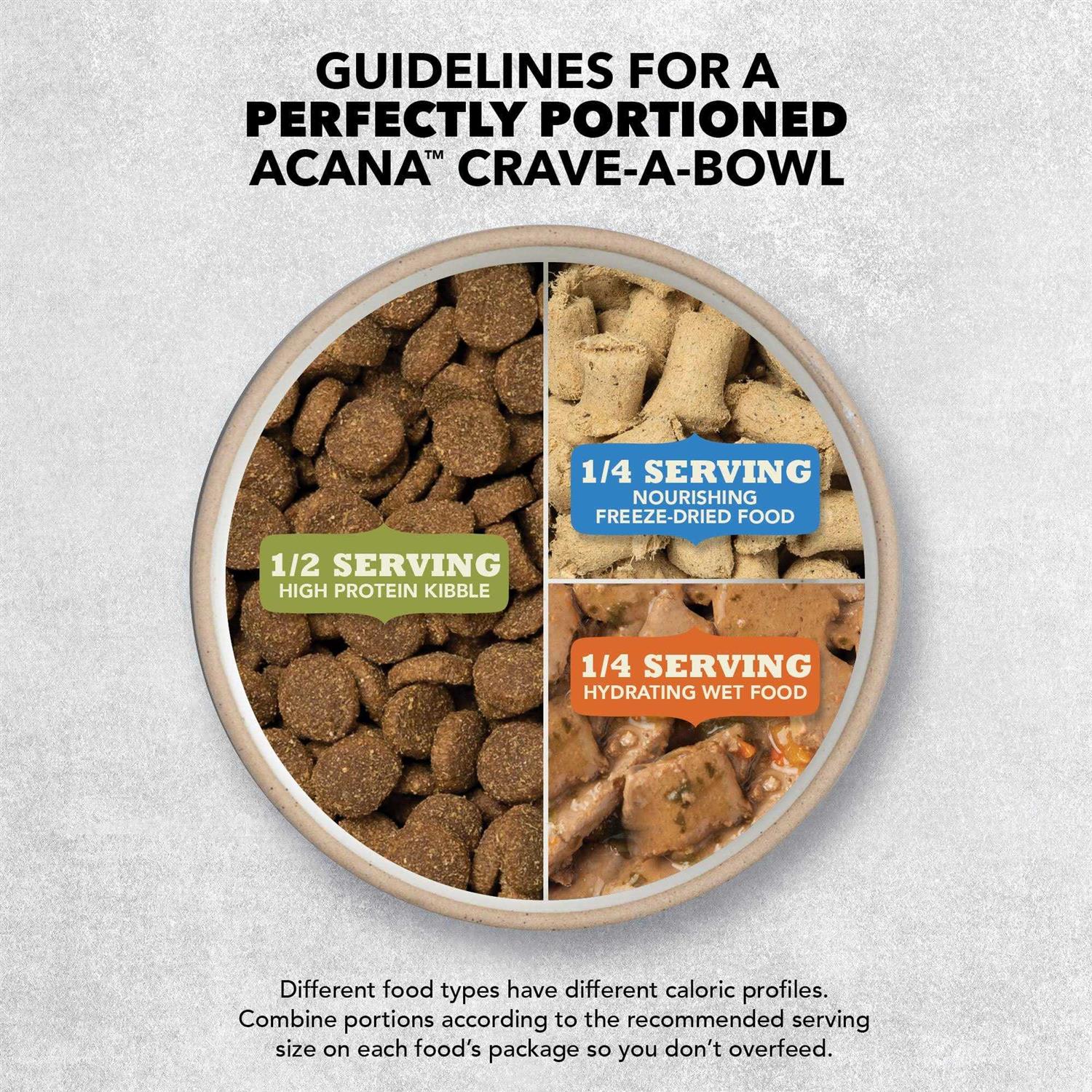 Acana Wholesome Grains Duck & Pumpkin Dry Dog Food - Nail Gallerys