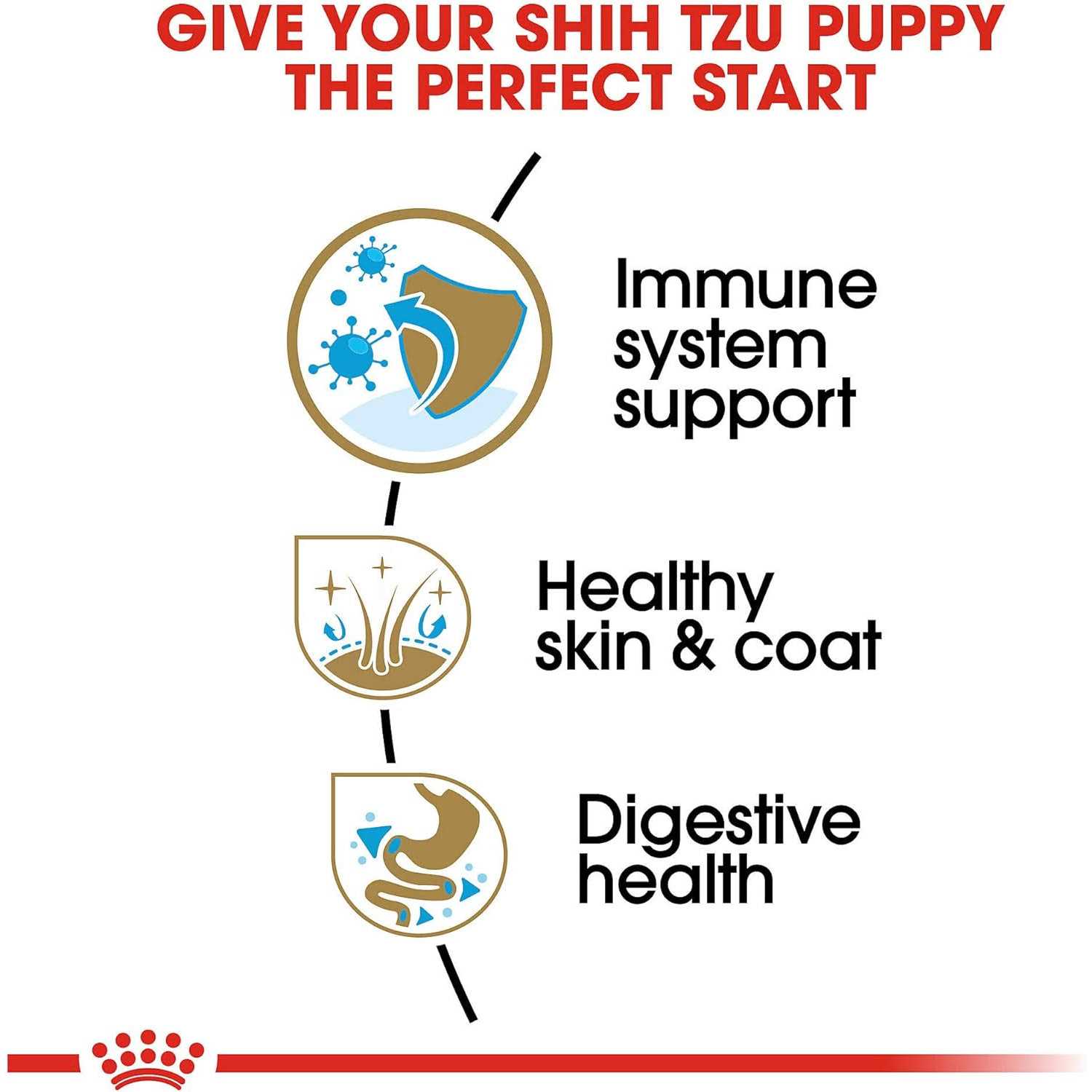 Royal Canin Breed Health Nutrition Shih Tzu Puppy Dry Dog Food - Nail Gallerys