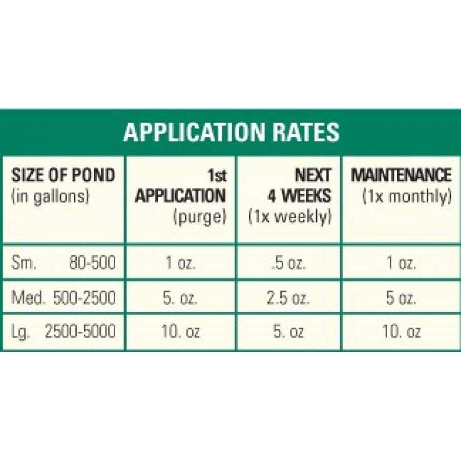 Microbe-Lift Nite-Out II - Nail Gallerys