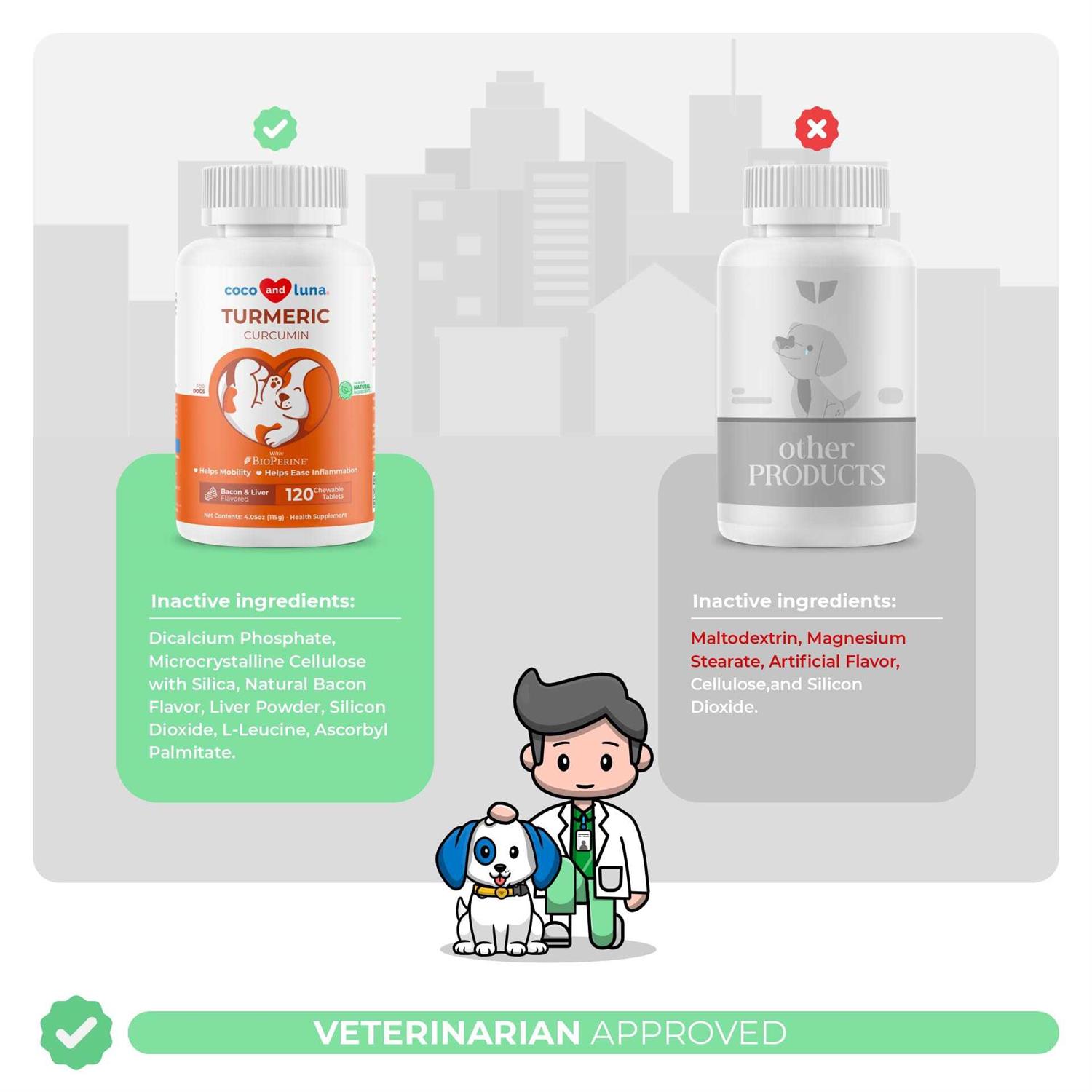 Coco and Luna Turmeric Anti Inflammatory - Nail Gallerys