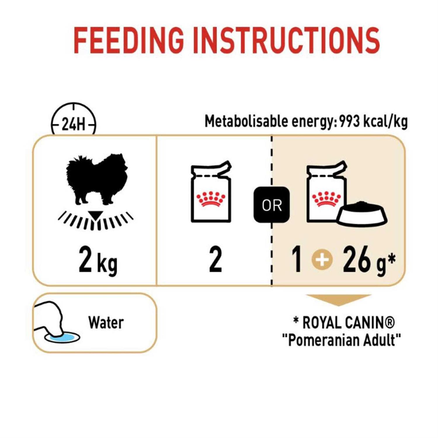 Royal Canin Breed Health Nutrition Pomeranian Adult Dry Dog Food - Nail Gallerys