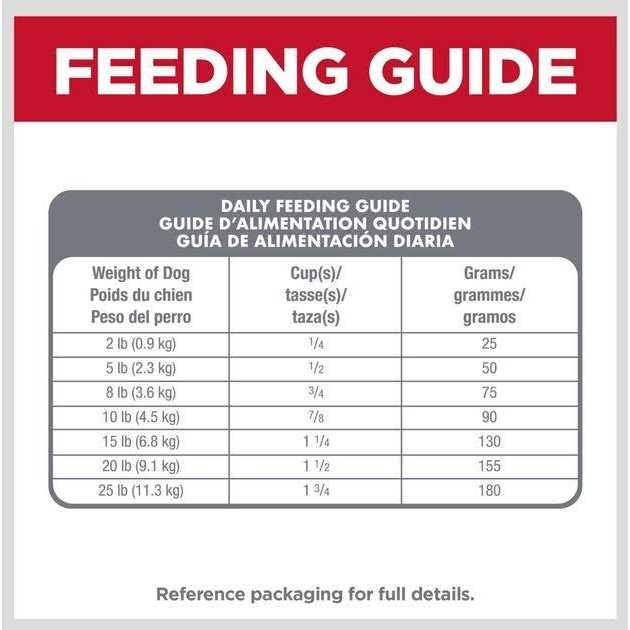 Hill’s Science Diet Adult Small Meal Rice Dry Dog Food - Nail Gallerys