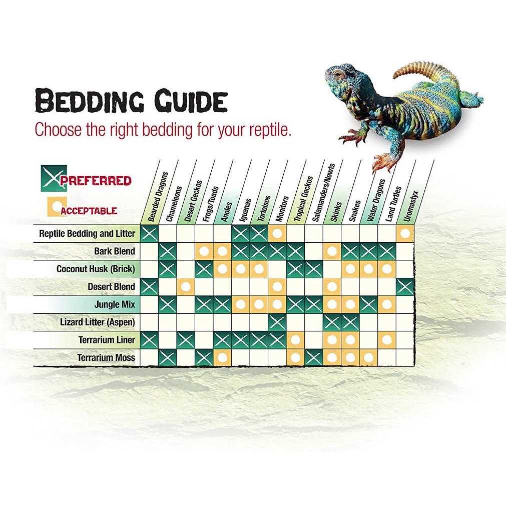 Zilla Desert Blend Ground English Walnut Shells Reptile Bedding - Nail Gallerys