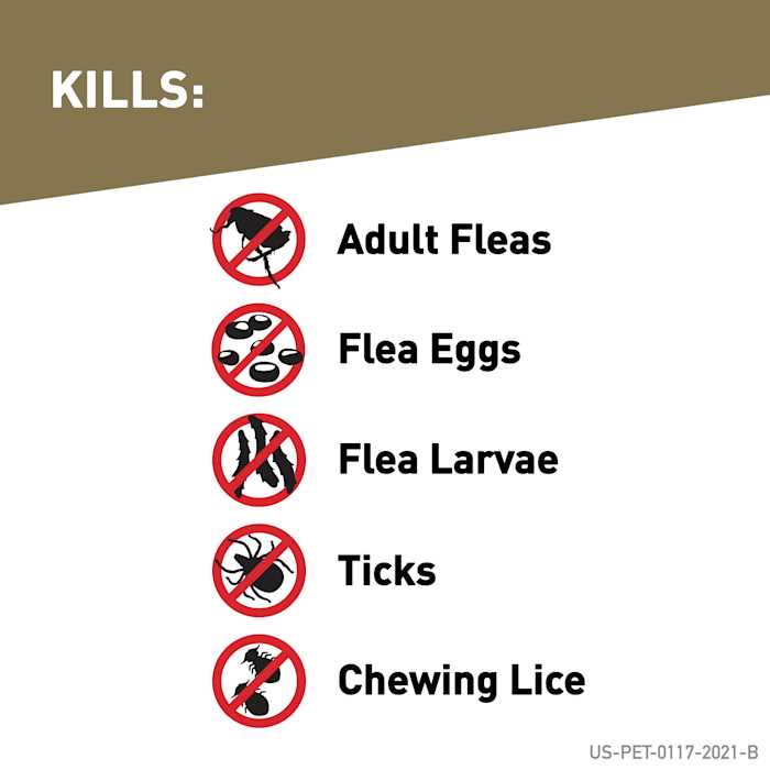 FRONTLINE Gold for Dogs - Nail Gallerys