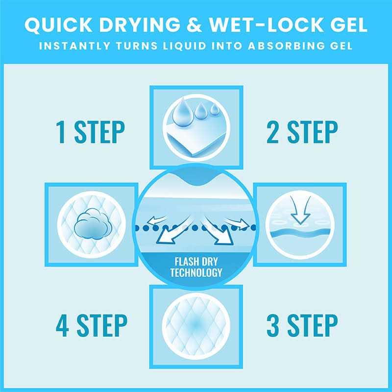 Petsworld Giant Potty Pads Odor Eliminating 36 x Pee Pads for Dogs - Nail Gallerys