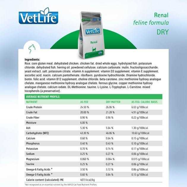 Farmina Vet Life Renal - Nail Gallerys