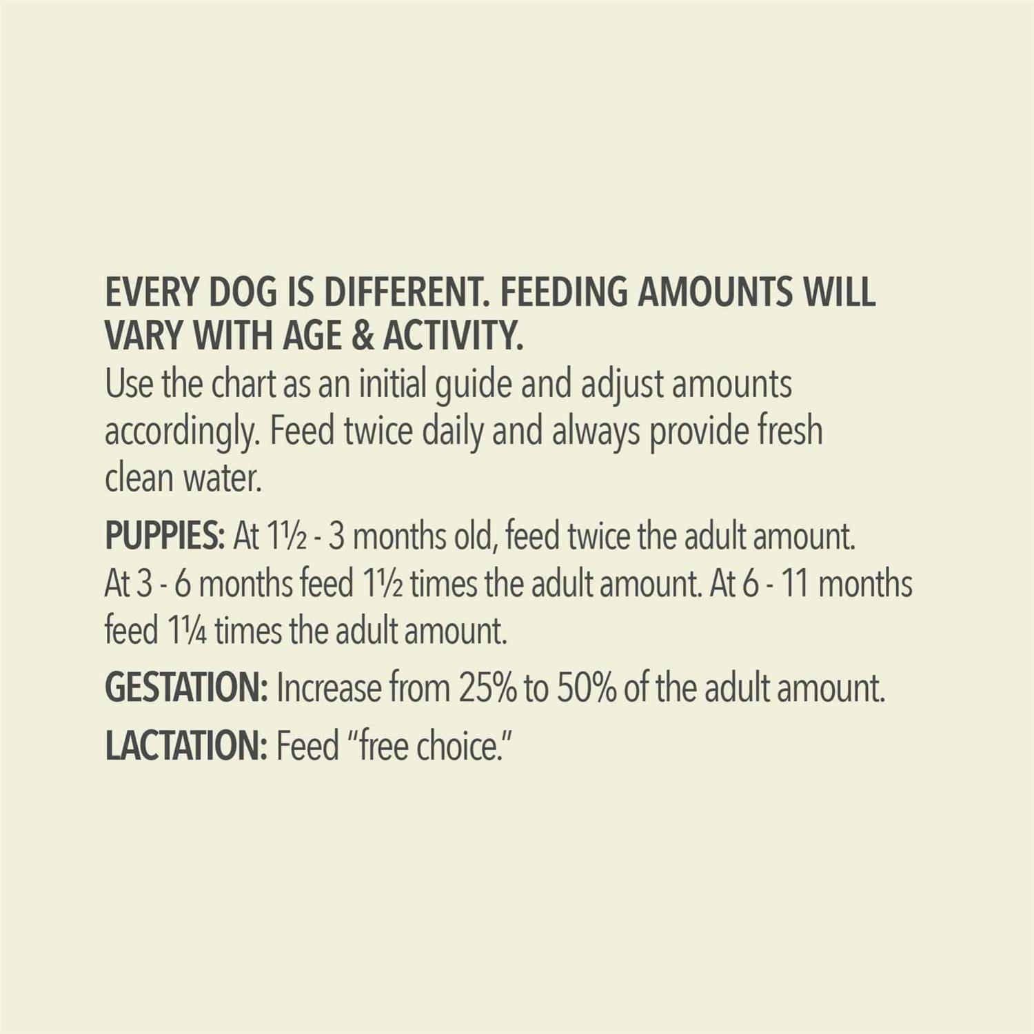 Acana Recipe Wholesome Grains Dry Dog Food - Nail Gallerys