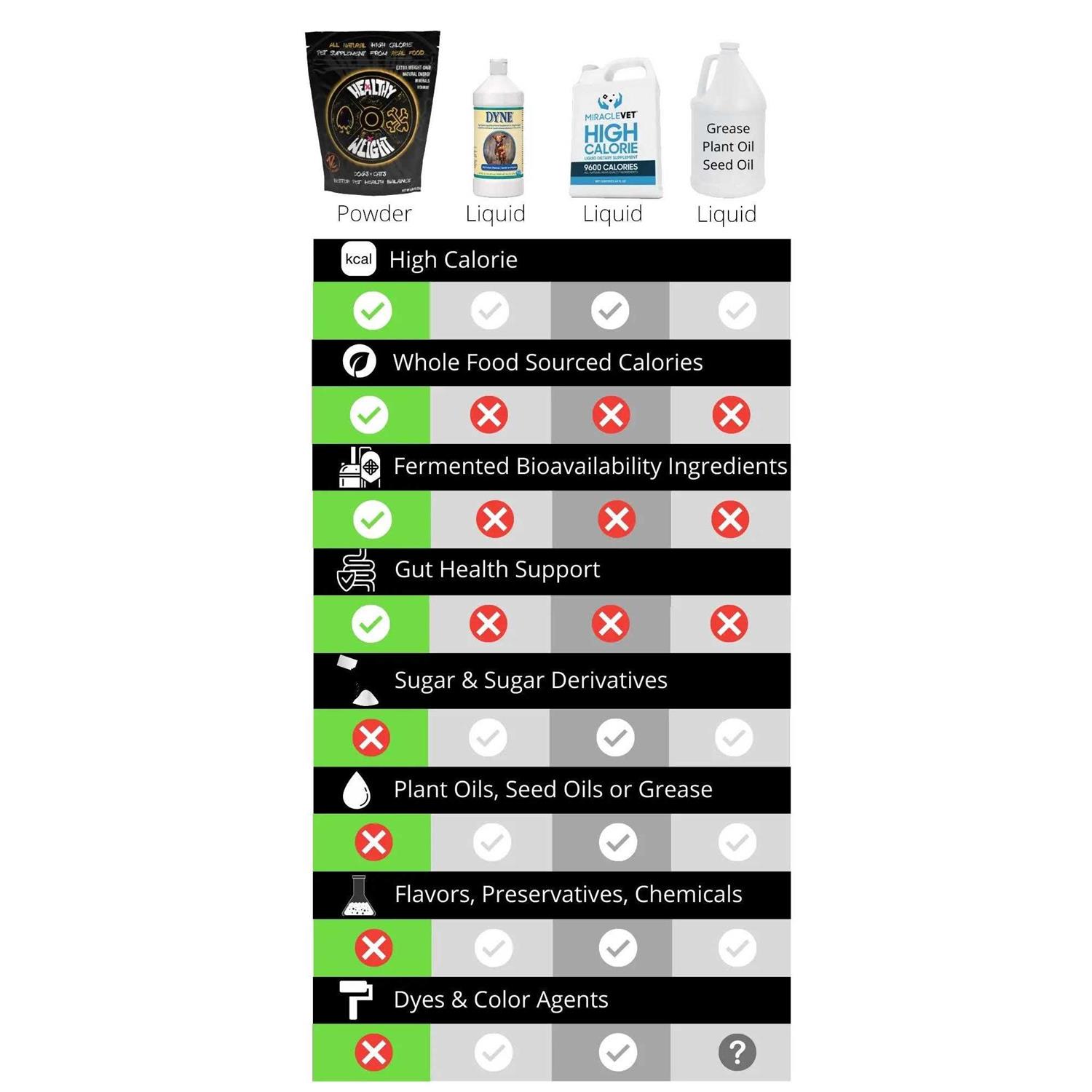 Rogue Pet Science Healthy Weight - Nail Gallerys