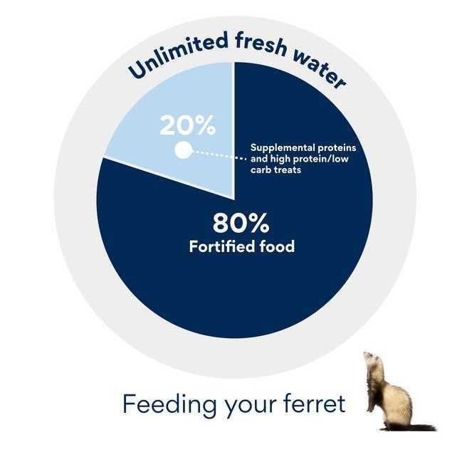 Wysong Ferret Archetype Formula - Nail Gallerys