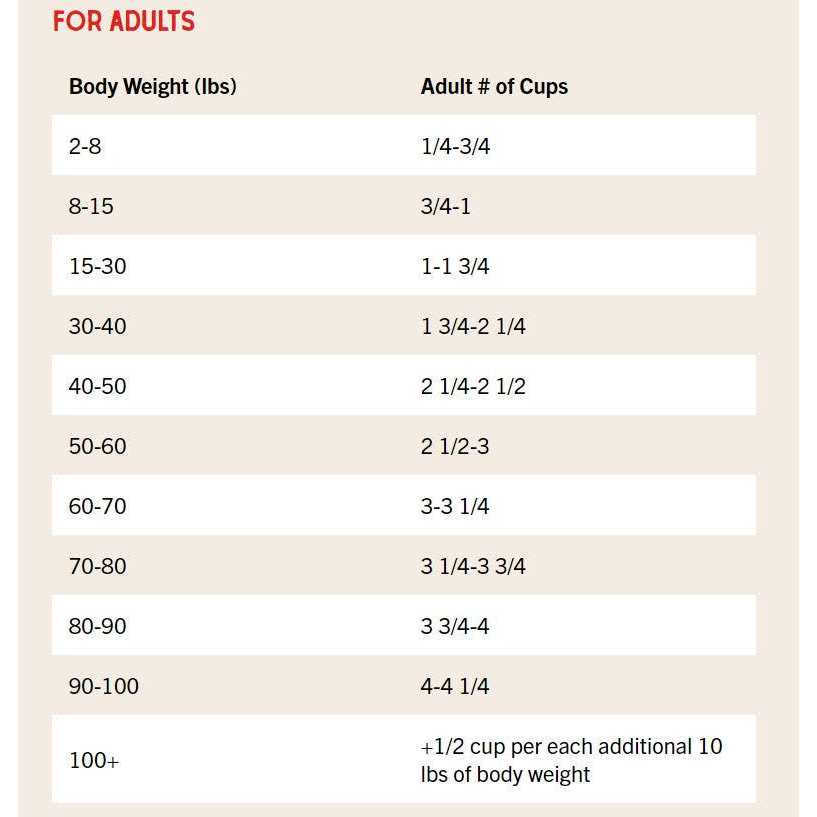 Stella & Chewy’s Raw Coated Kibble Recipe with Wholesome Grains Dog - Nail Gallerys