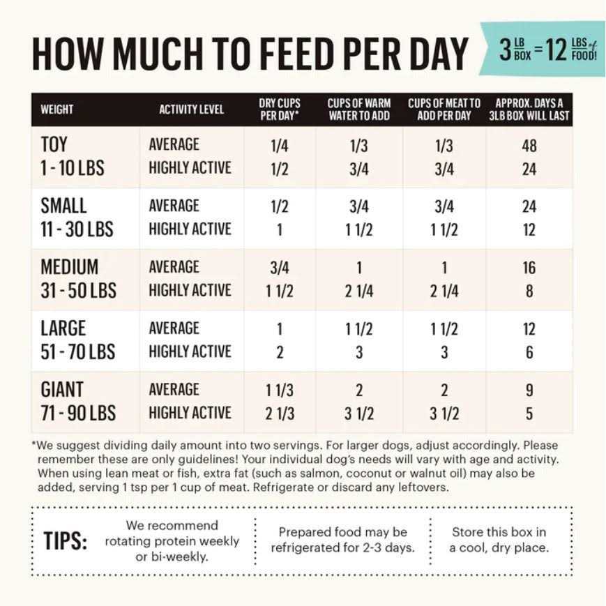 The Honest Kitchen Dehydrated Whole Grain Veggie & Fruit Base Mix Dog Food - Nail Gallerys
