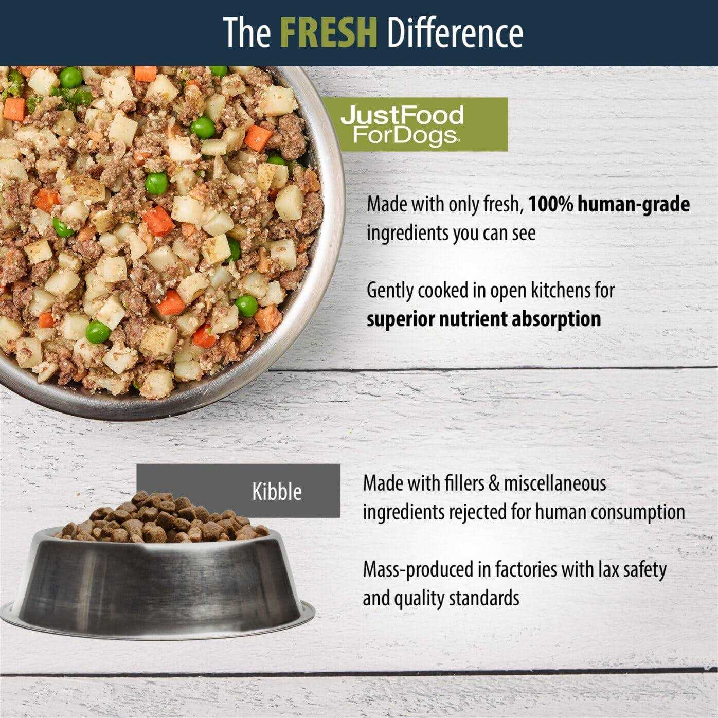 JustFoodForDogs Frozen Fresh Dog Food, Complete Meal or Dog Food Topper - Nail Gallerys