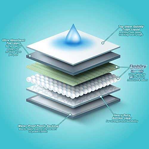 Hartz Home Protection Mountain Fresh Scent Eliminating Dog Pads - Nail Gallerys