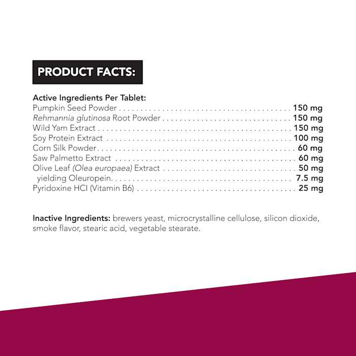 VetriScience Bladder Strength for Dogs - Nail Gallerys