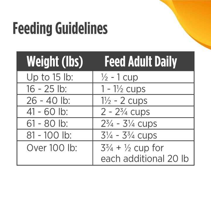 Nulo Freestyle Adult Trim Formula Dry Dog Food Grain-Free Dog Kibble - Nail Gallerys