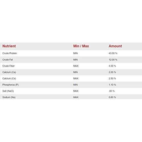 Purina AquaMax Sportfish MVP Fish Feed Nuggets - Nail Gallerys