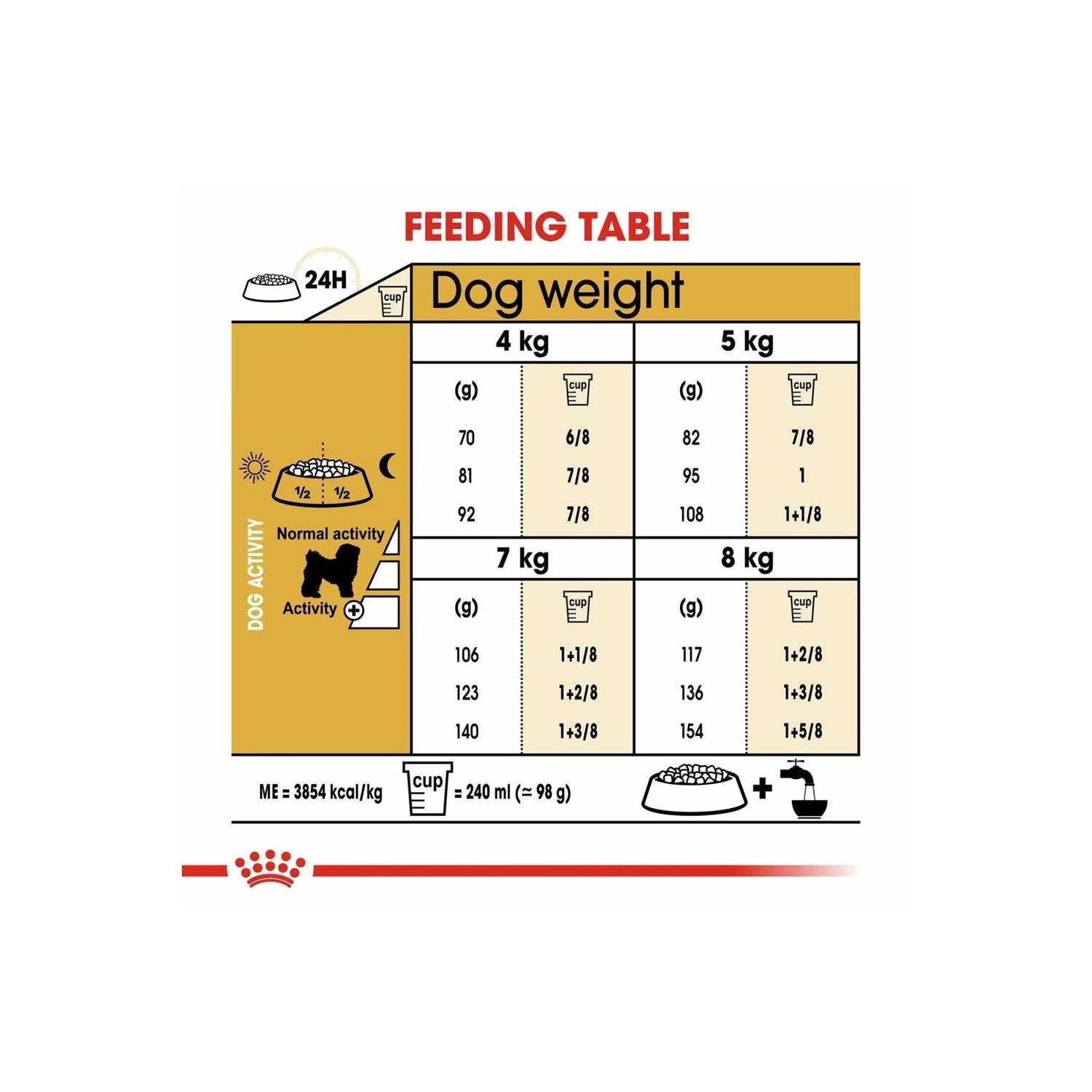 Royal Canin Adult Bichon Frise Dry Dog Food - Nail Gallerys