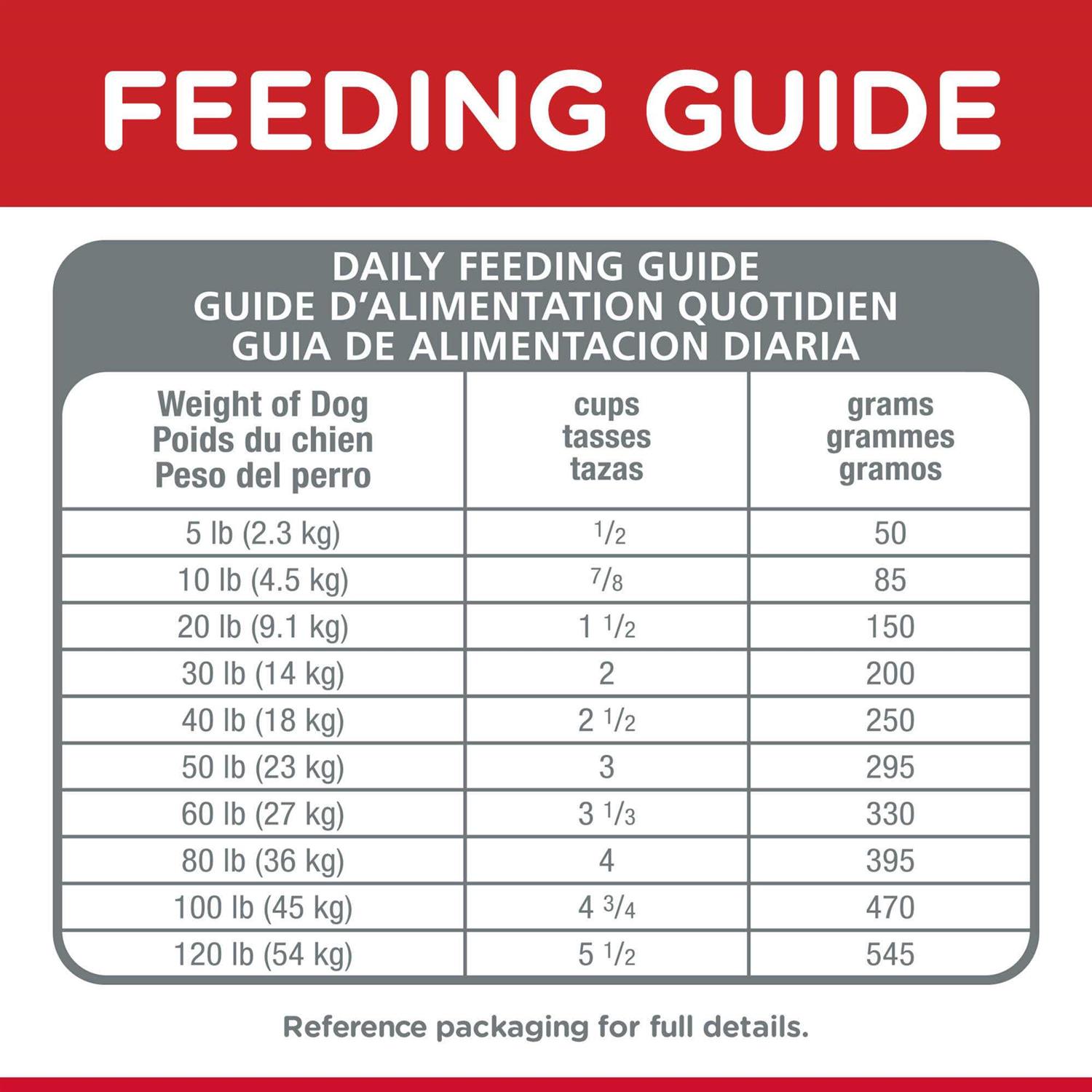 Hill’s Science Diet Chicken Adult 7+ Dog Food - Nail Gallerys