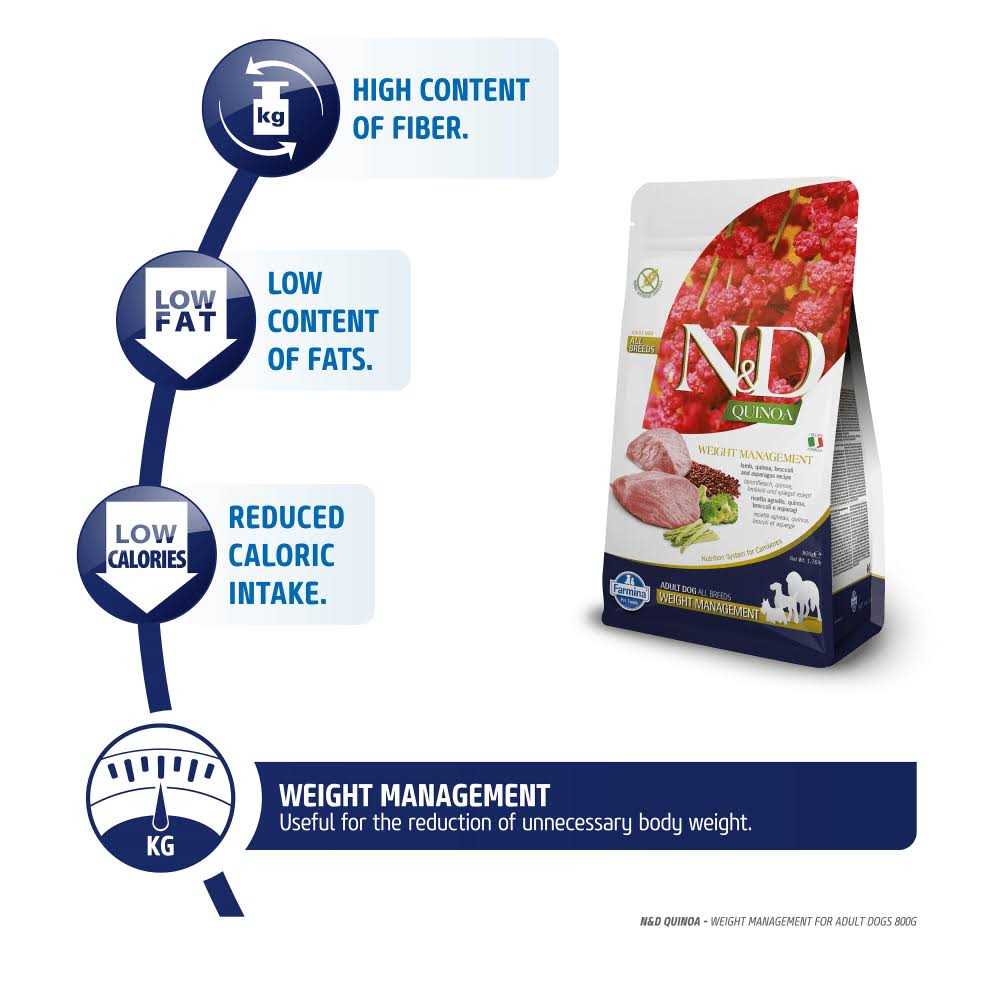 Farmina N&D Quinoa Dog Food - Nail Gallerys