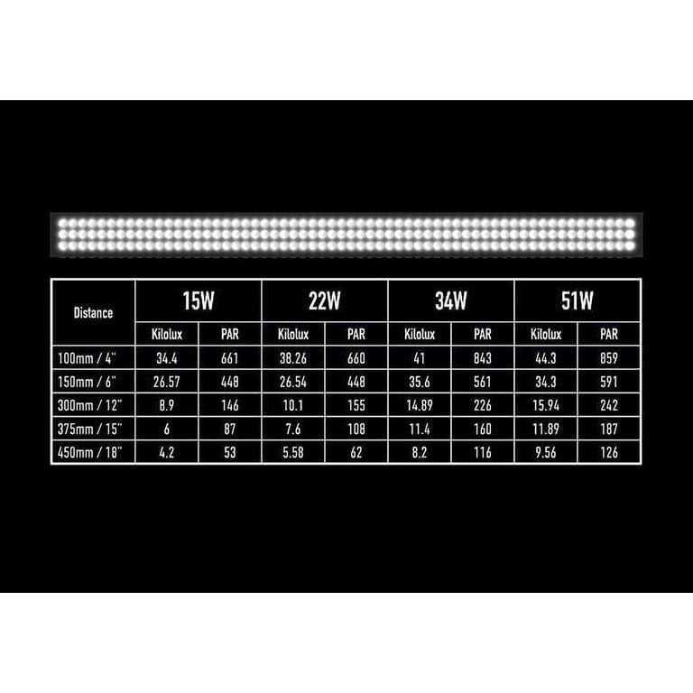 Arcadia Jungle Dawn 18 22 Watt - Nail Gallerys