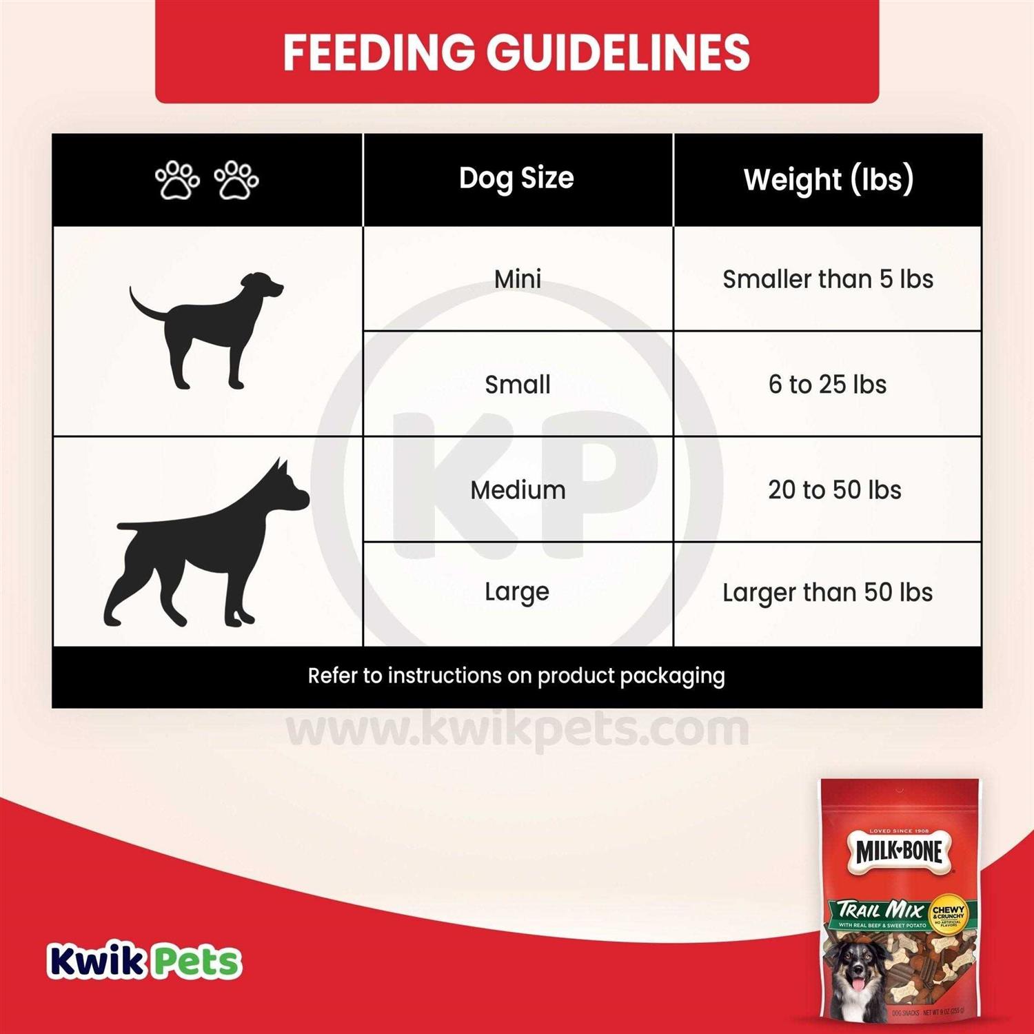 Milk Bone Trail Mix Dog Treats - Nail Gallerys