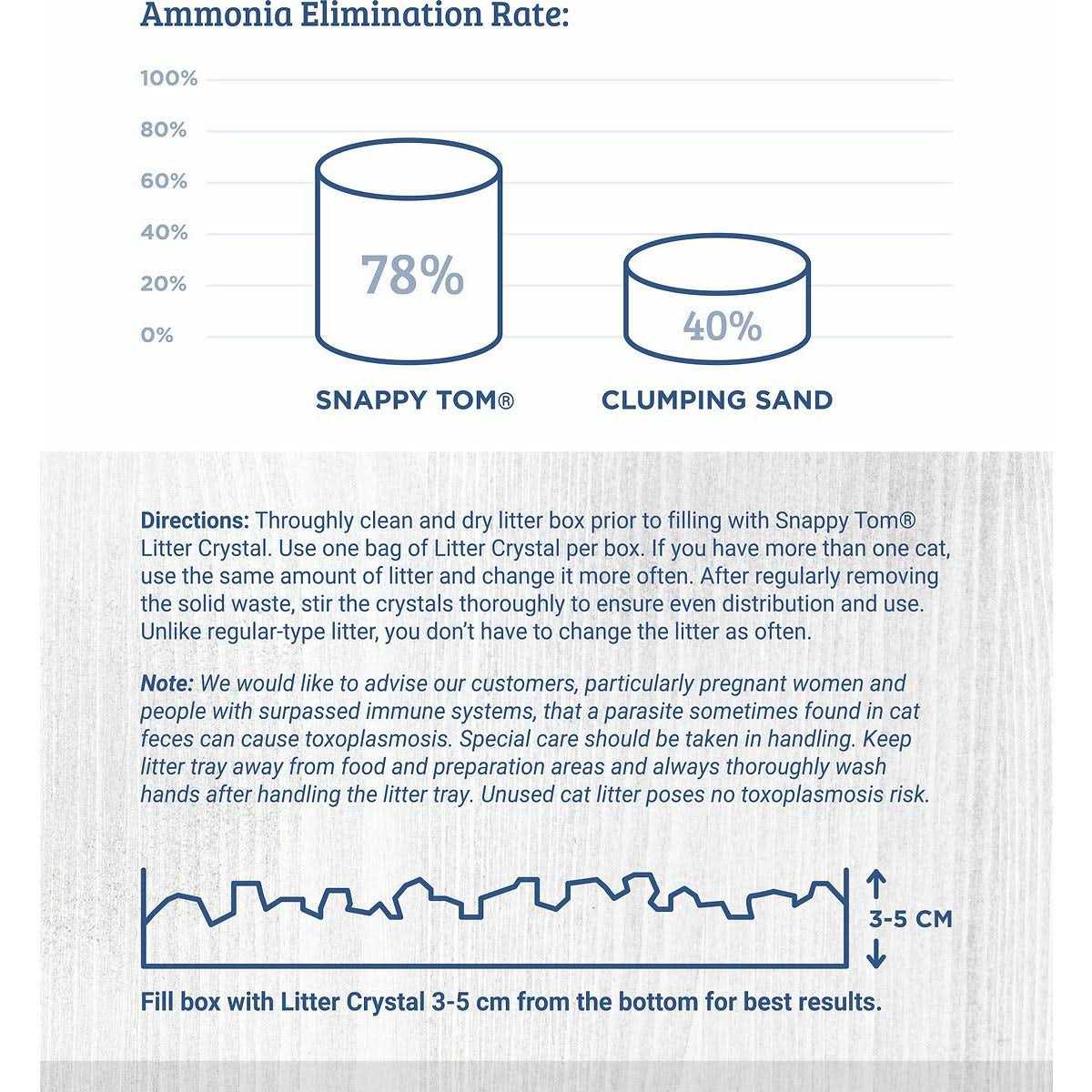 Snappy Tom Crystal Cat Litter - Nail Gallerys