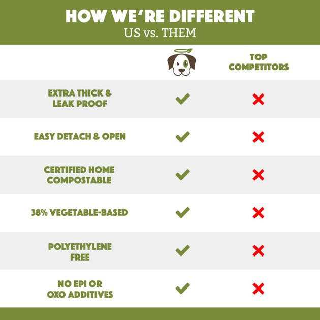 Doggy Do Good Poop Bags Dog Waste Bags Unscented - Nail Gallerys