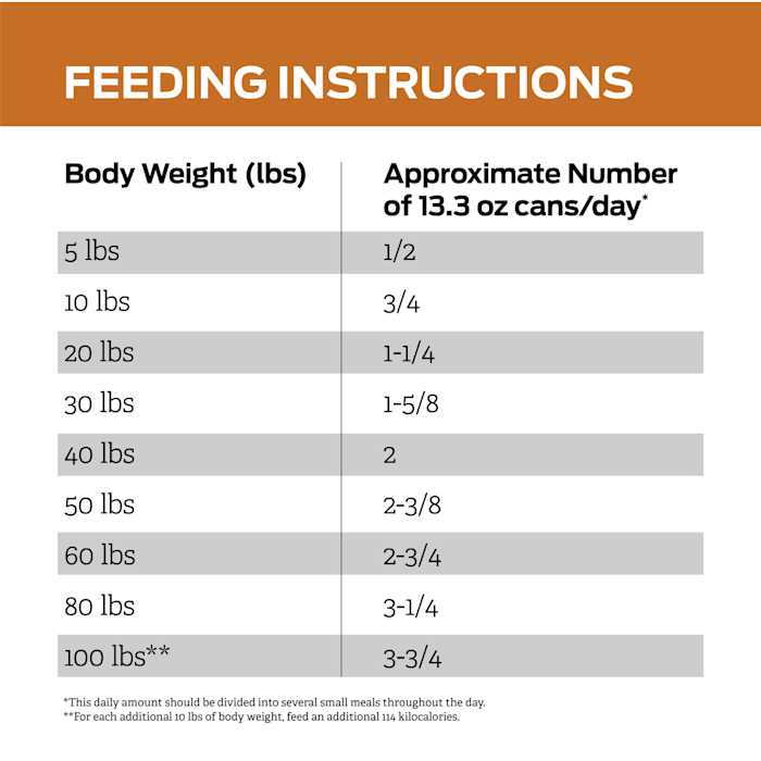 Purina Pro Plan Veterinary Diets NF Kidney Function Canine Formula Wet Dog Food - Nail Gallerys