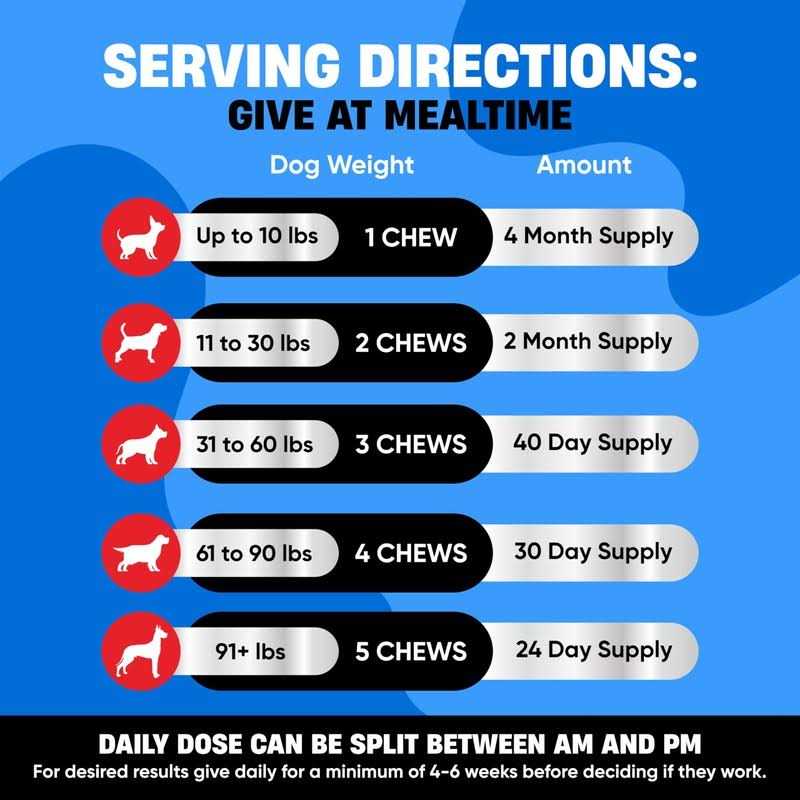 Avid Paws Dog Flea and Tick Treatment Chewable US Made Natural Flea and Tick Prevention for Dogs Chewable Tablets - Nail Gallerys