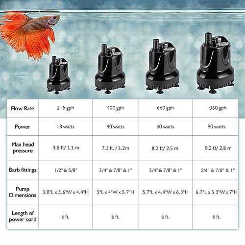 Hygger 660 Gph Quick Water Change Aquarium Pump Submersible Fountain Water Pump Fish Tank Pond Drain Transfer Pump With 2 Adaptors - Nail Gallerys