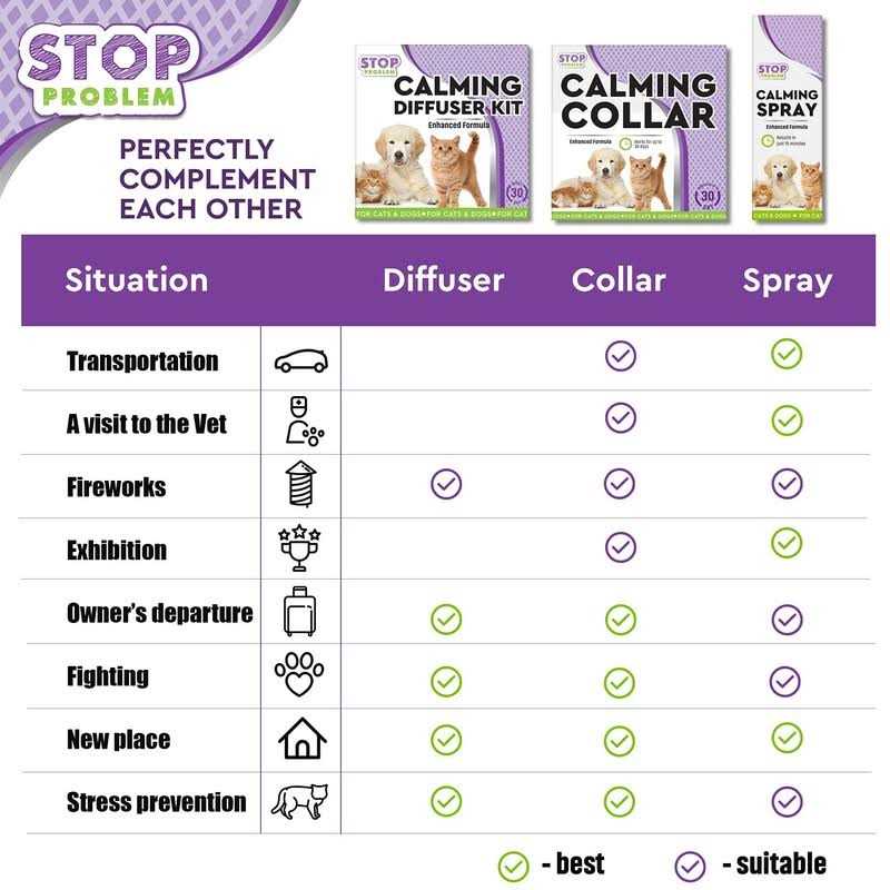 Beloved Pets Cat Calming Diffuser & Pet Anti Anxiety Products Feline Calm Pheromones Plug in & Cats Stress Relief Comfort Help with Aggression - Nail Gallerys