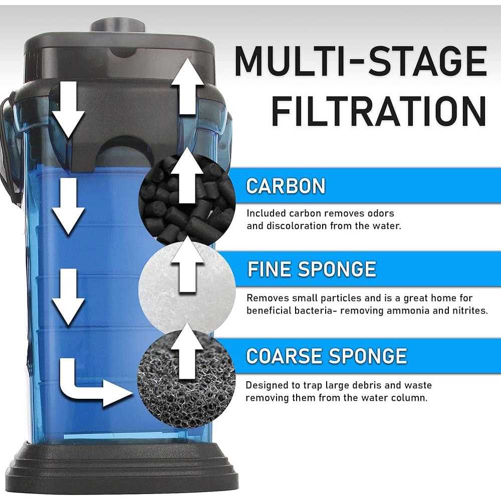 Cascade 1500 Canister Aquarium Filter Penn Plax - Nail Gallerys