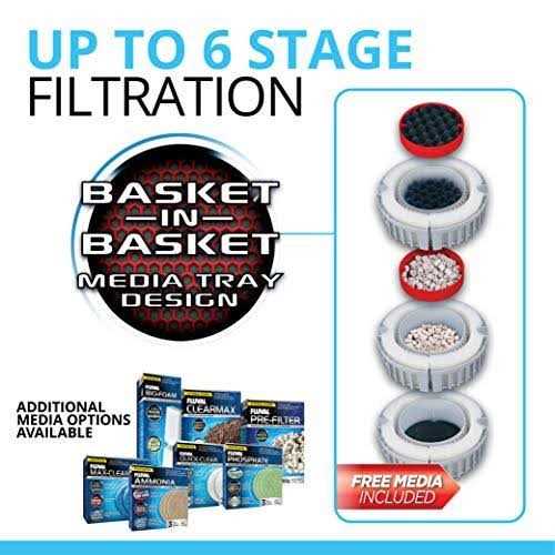 Fluval FX6 High Performance Canister Filter - Nail Gallerys