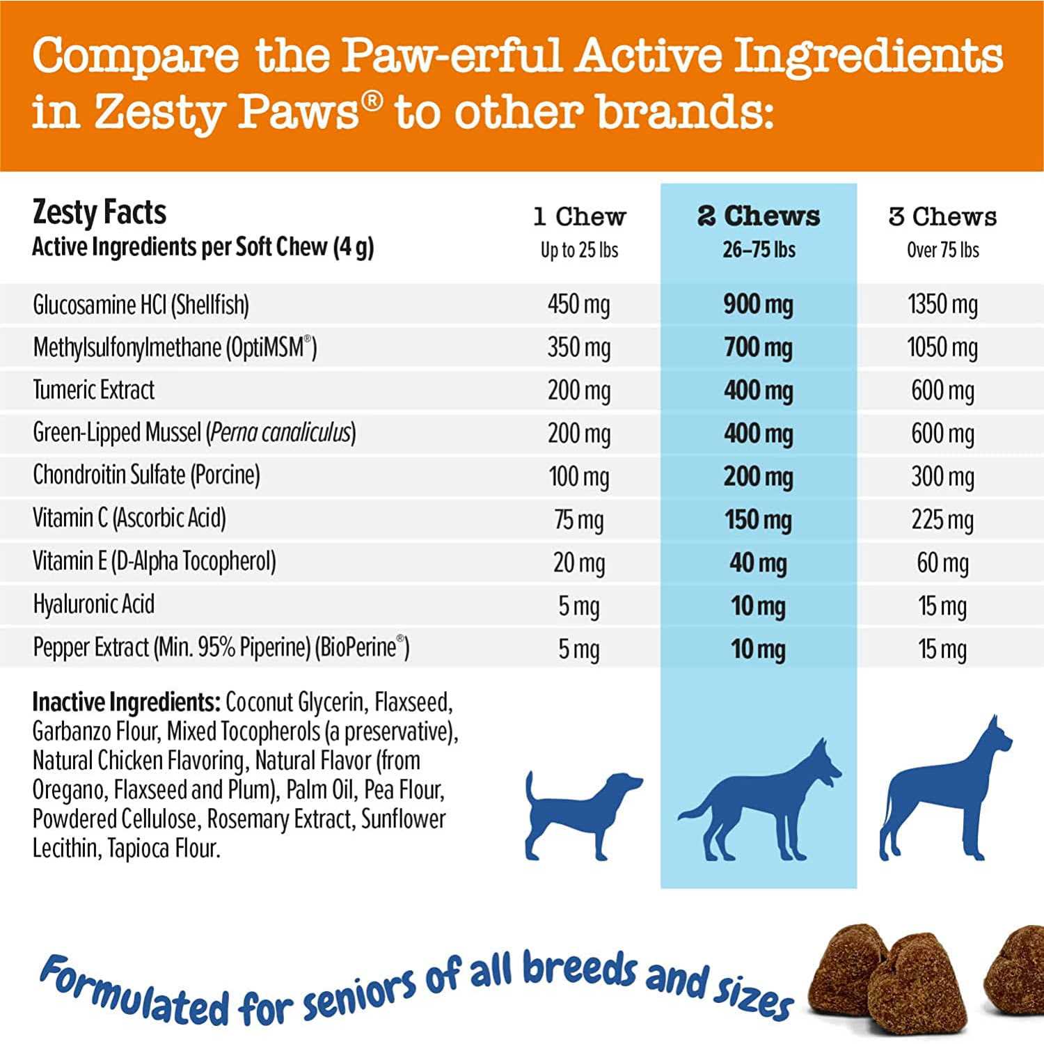 Zesty Paws Vet Strength Hip & Joint Mobility Bites Beef & Bacon Flavored Chews for Dogs - Nail Gallerys