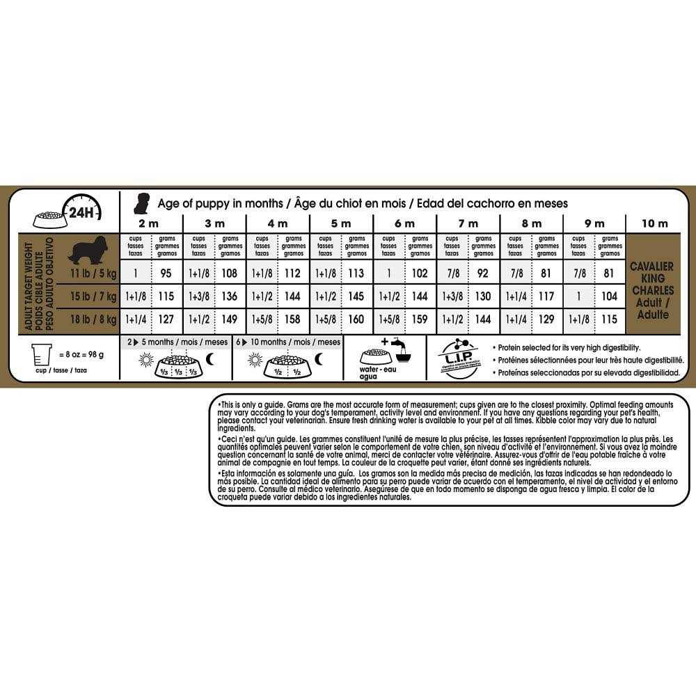 Royal Canin Breed Health Nutrition Cavalier King Charles Puppy Dry Dog Food - Nail Gallerys
