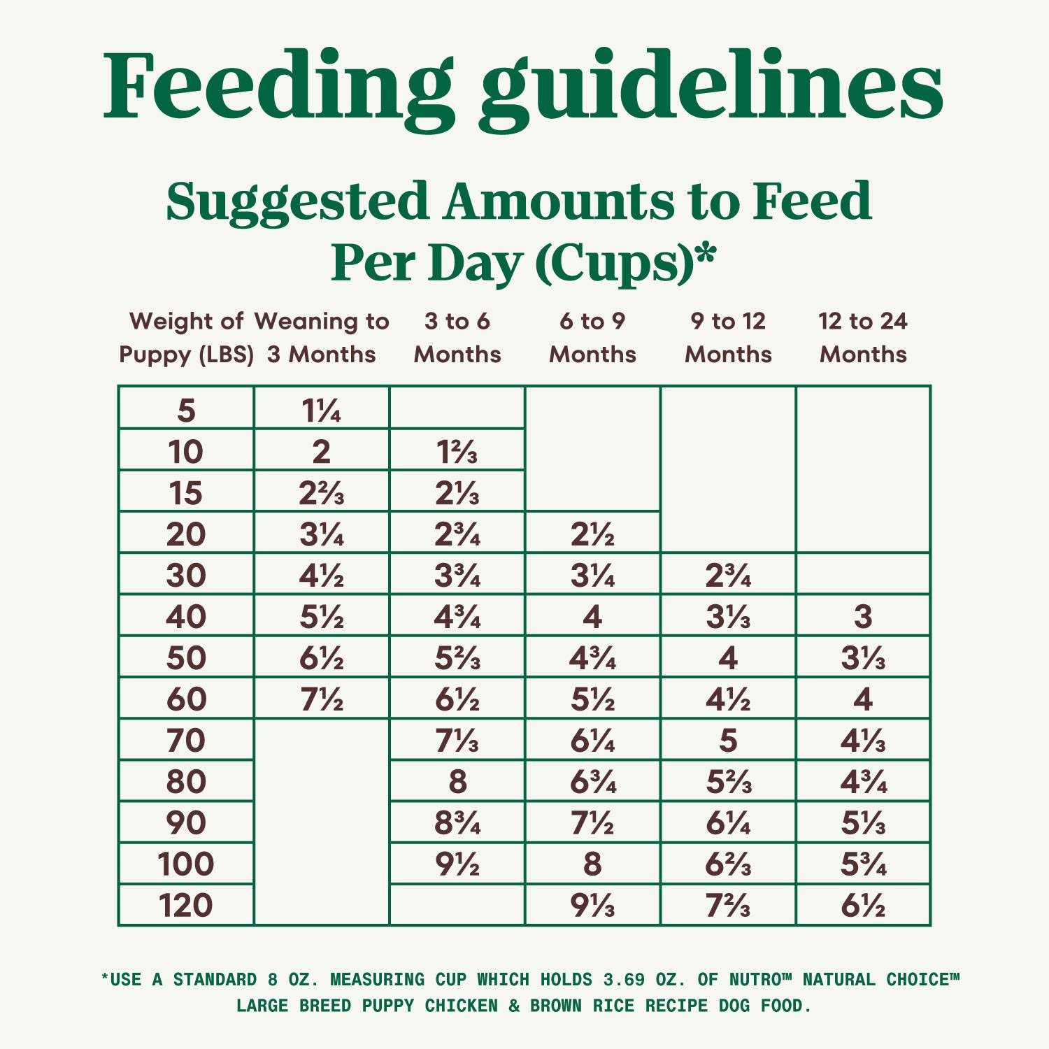 Nutro Natural Choice Chicken & Brown Rice Large Breed Puppy Dry Dog Food - Nail Gallerys