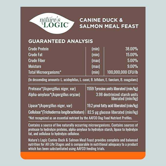 Nature’s Logic Canine Chicken Meal Feast Dry Dog Food - Nail Gallerys