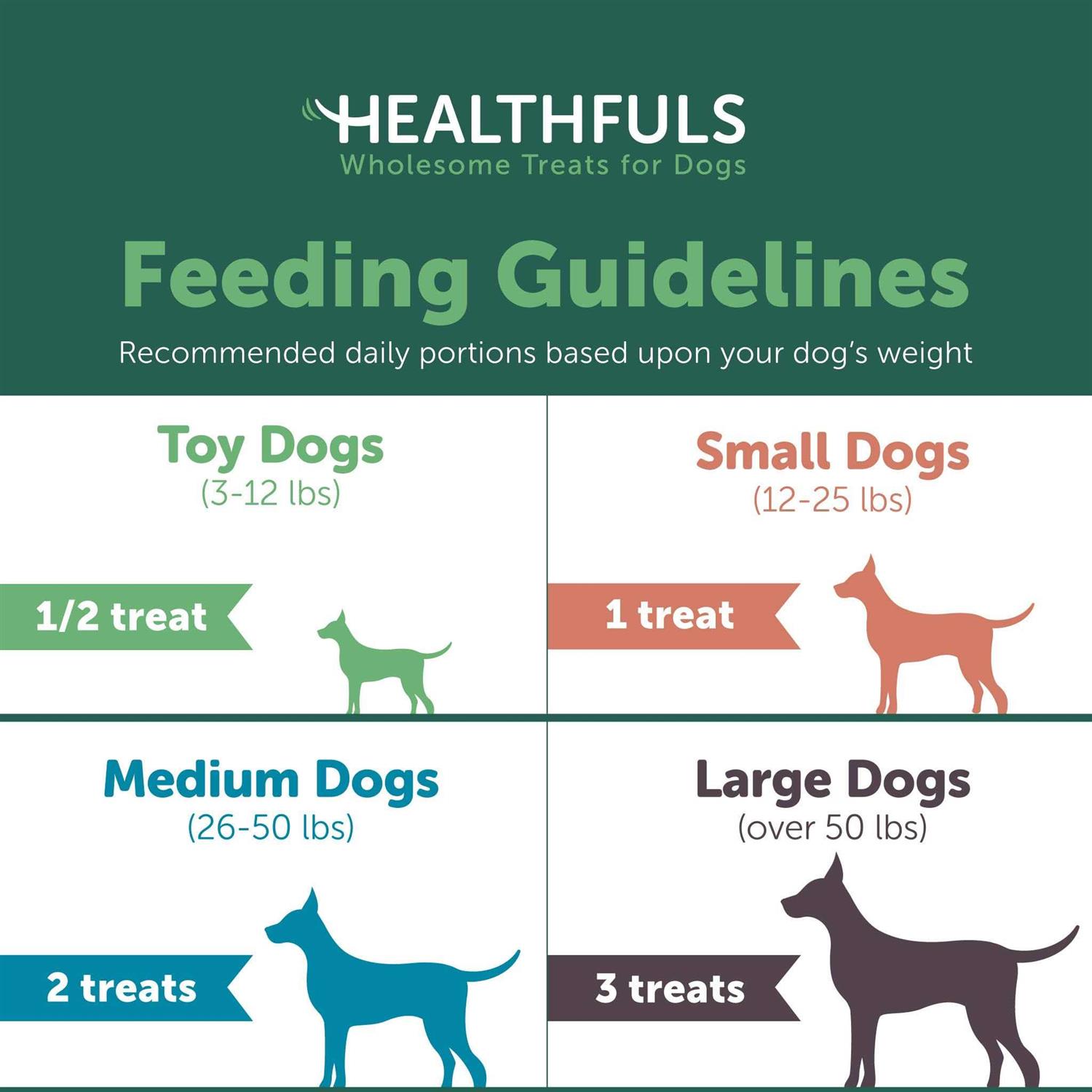 Ruffin’ It Healthfuls Sweet Potato Slices Dog Treats - Nail Gallerys