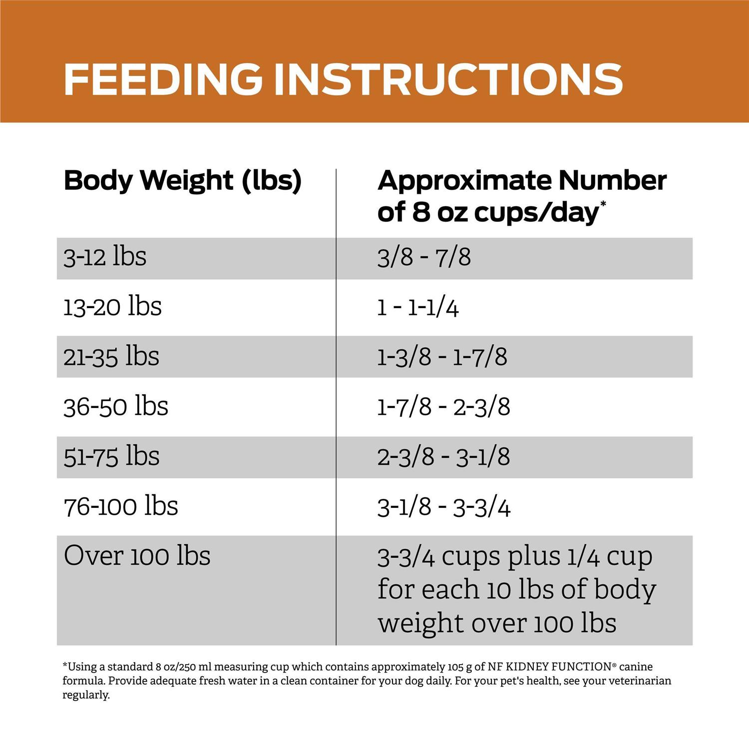 Purina Pro Plan Veterinary Diets NF Kidney Function Formula Dry Dog Food - Nail Gallerys