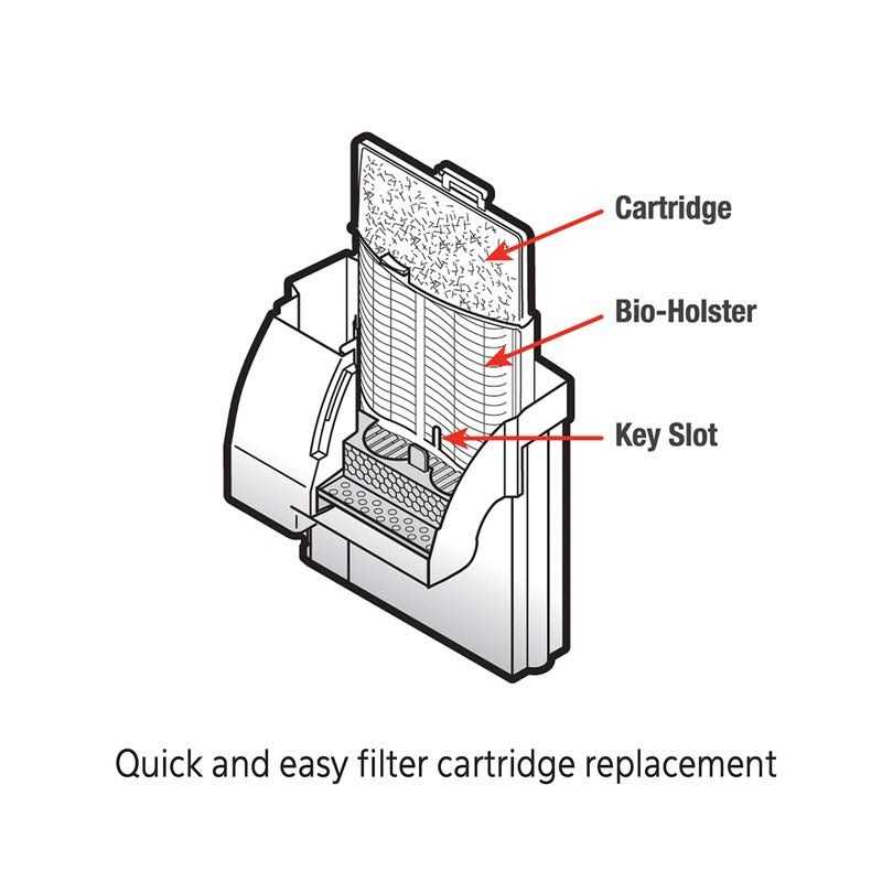 Aqueon QuietFlow 10 Series Aquarium Filter Kit - Nail Gallerys