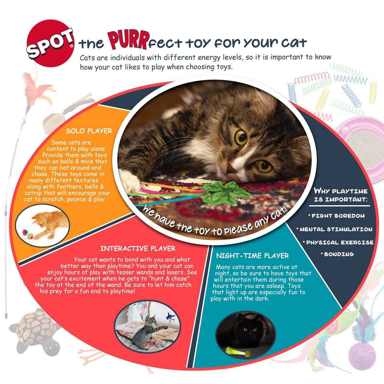 Spot Rockin’ Cat Scratcher - Nail Gallerys