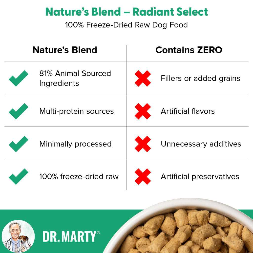 Dr. Marty Nature’s Blend Radiant Select Freeze Dried Dog Food - Nail Gallerys
