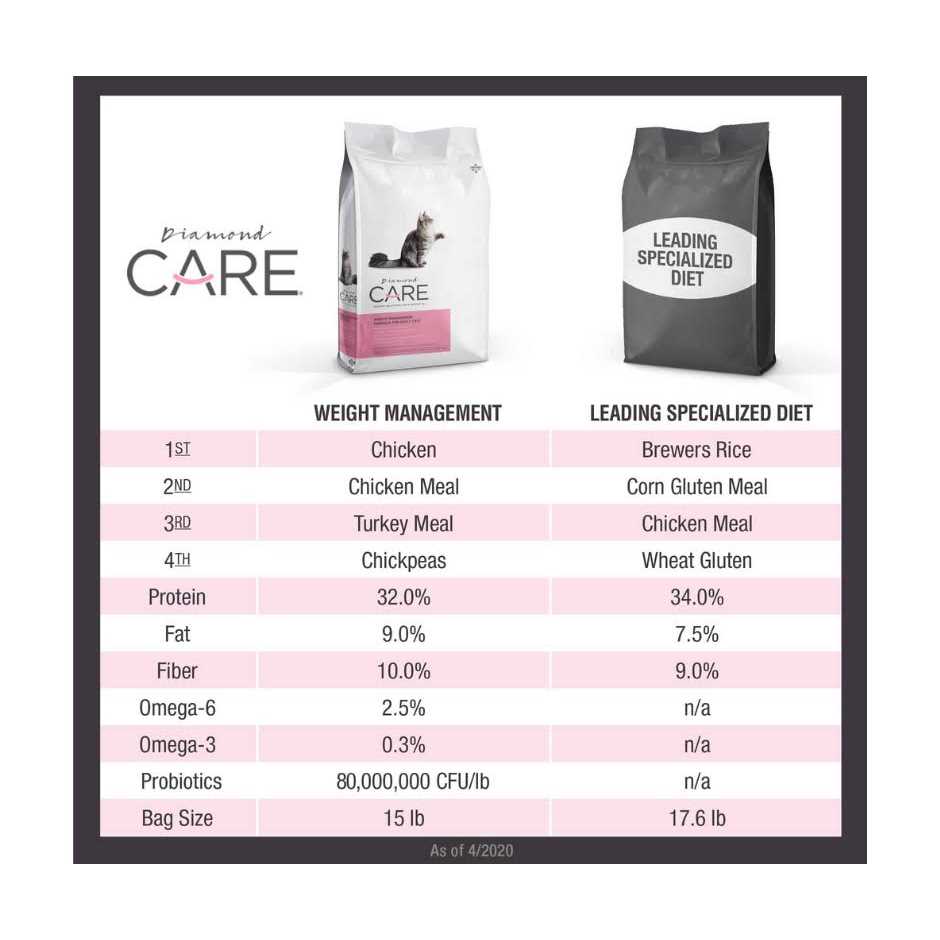 Diamond Care Weight Management Formula Adult Dry Cat Food - Nail Gallerys