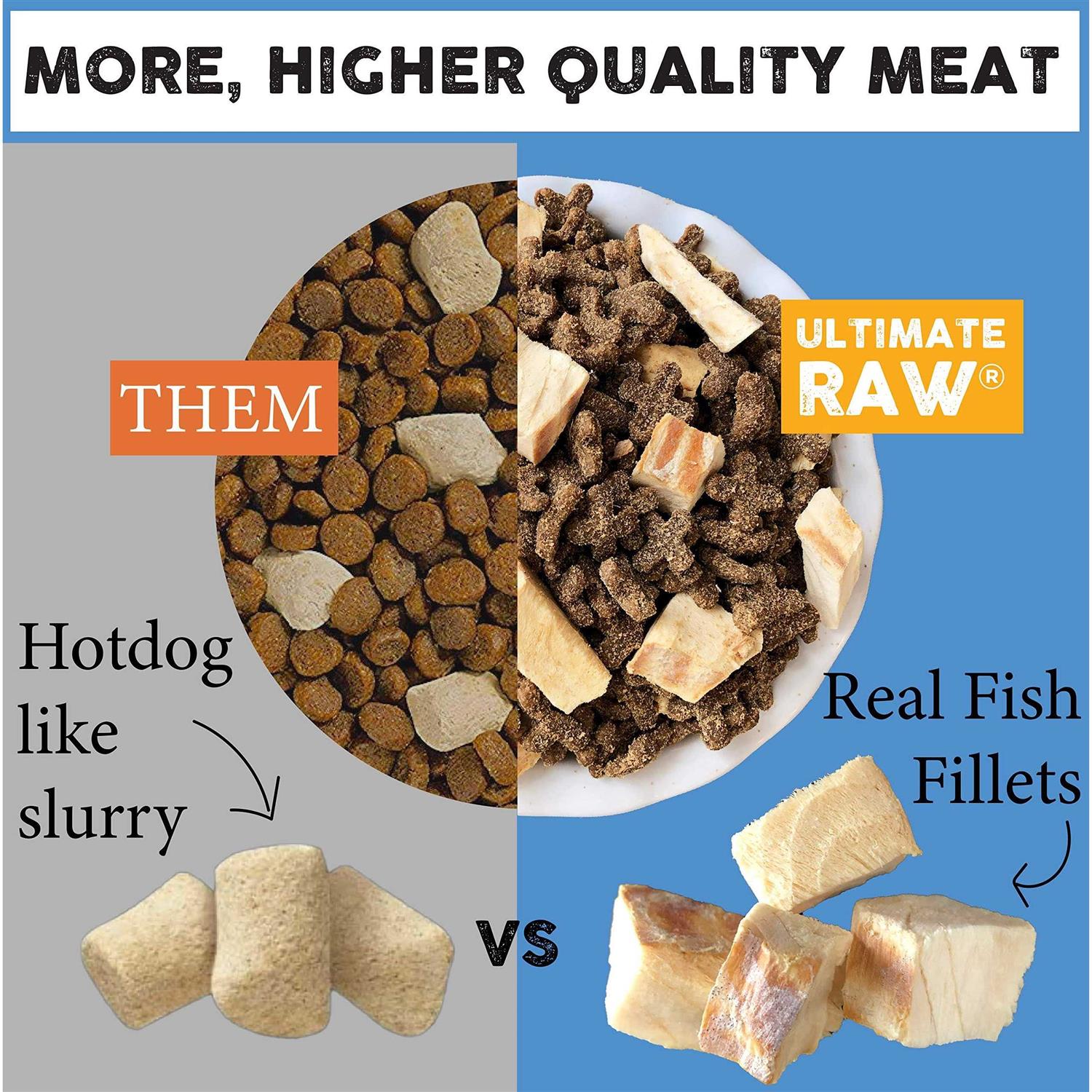 Nature’s Diet Ultimate Raw Cat Kibble with Freeze-Dried Raw Whitefish - Nail Gallerys