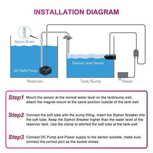 JEBAOJECOD Smart Aquarium Auto Top off Water Refiller System,Water Replenisher Water Level Controller for Fish Tank - Nail Gallerys