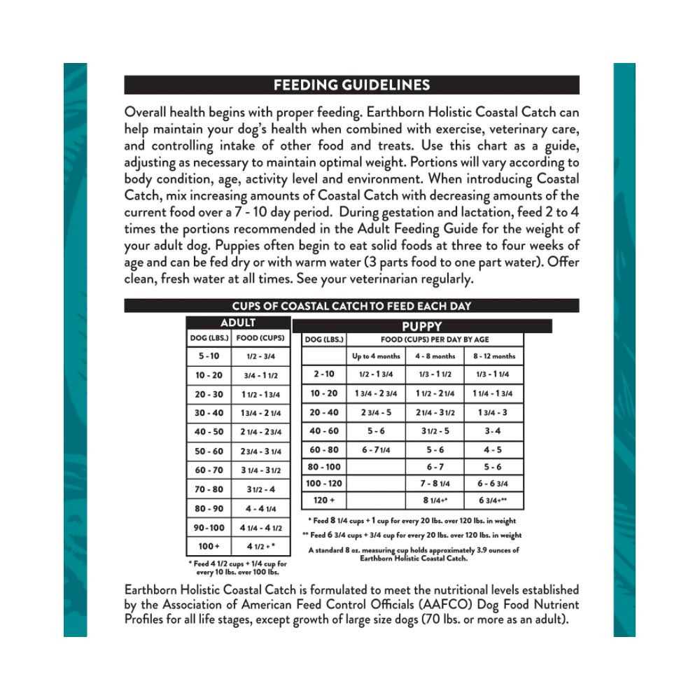 Earthborn Holistic Coastal Catch Grain Free Dog Food - Nail Gallerys