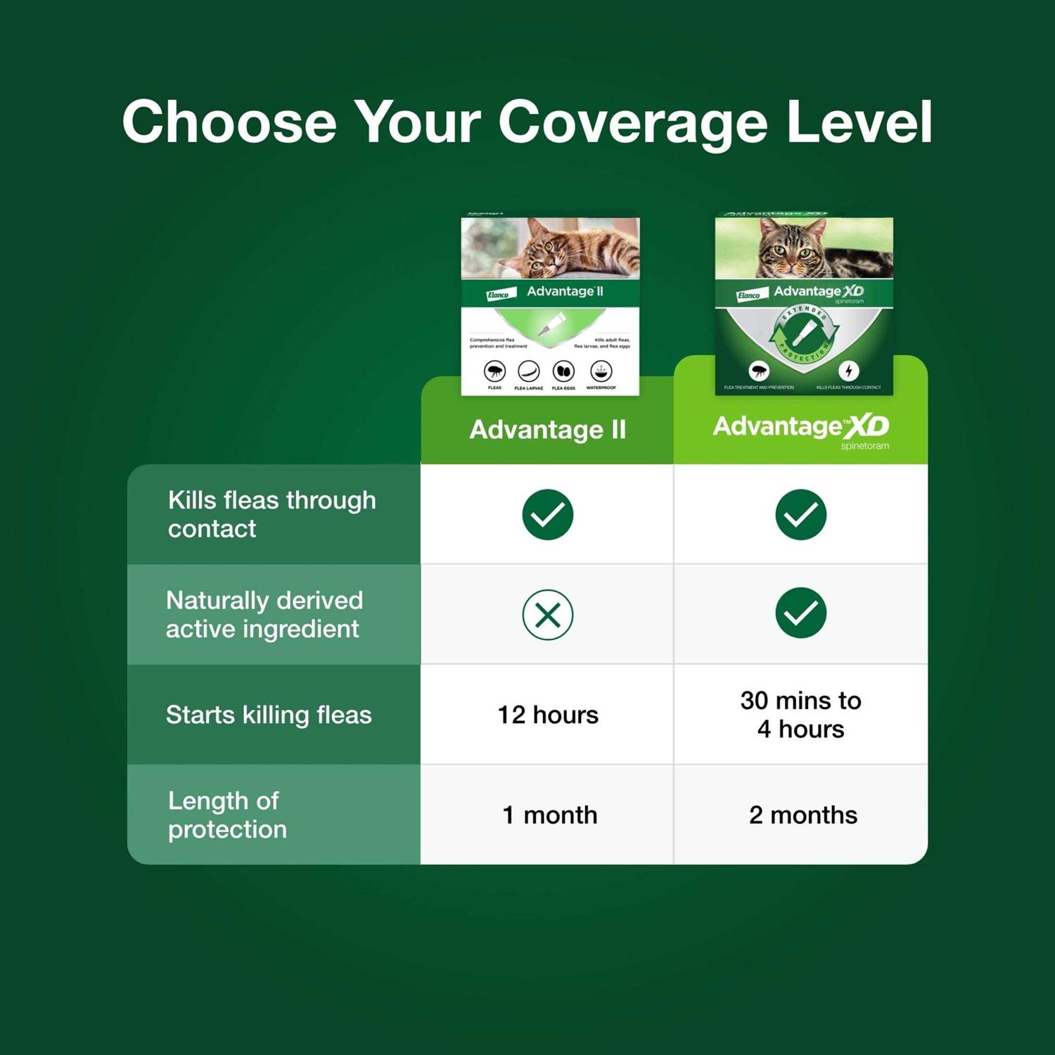 Advantage XD Cat Flea Prevention & Treatment for Cats - Nail Gallerys