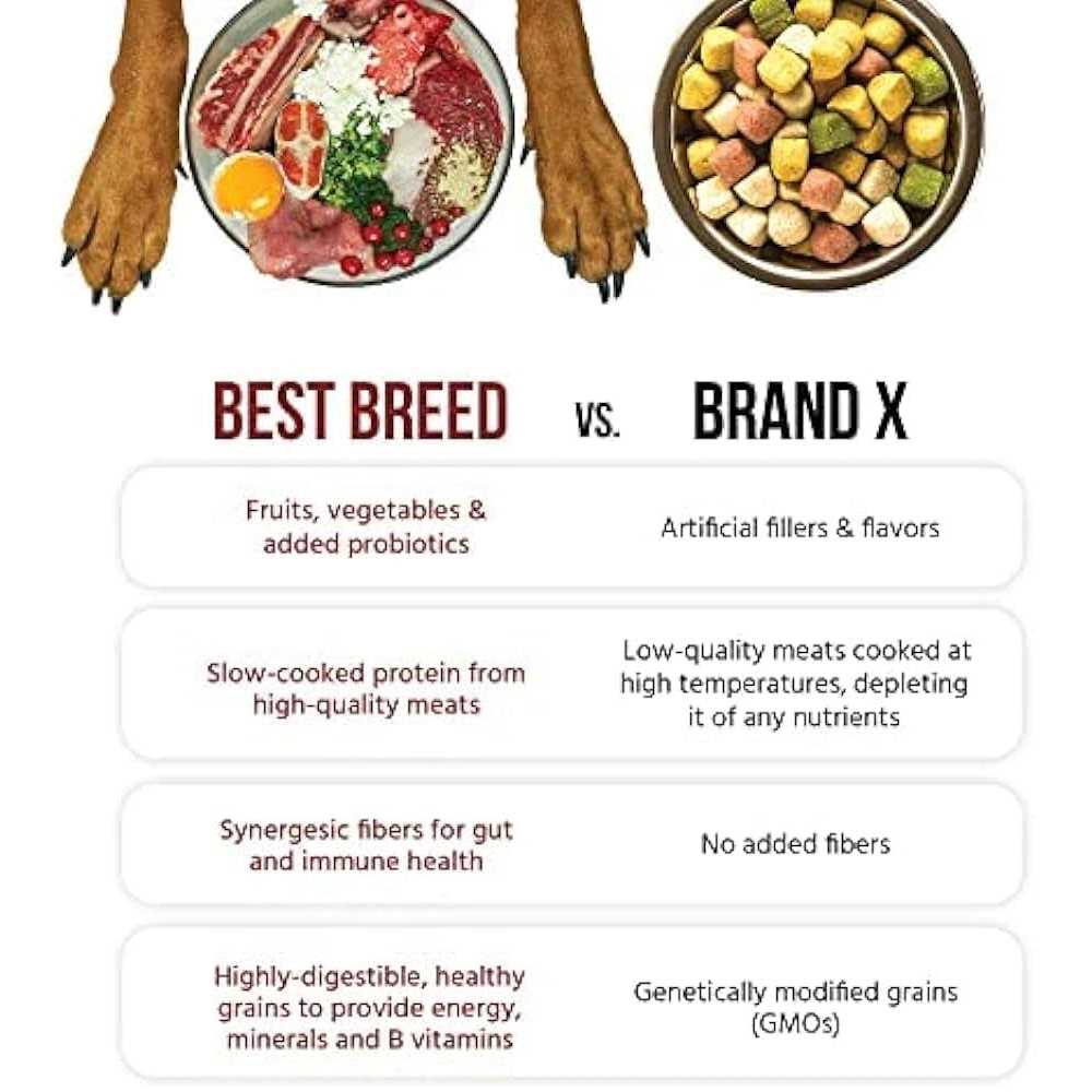 Dr. Gary’s Best Breed Holistic Large Breed Dry Dog Food - Nail Gallerys