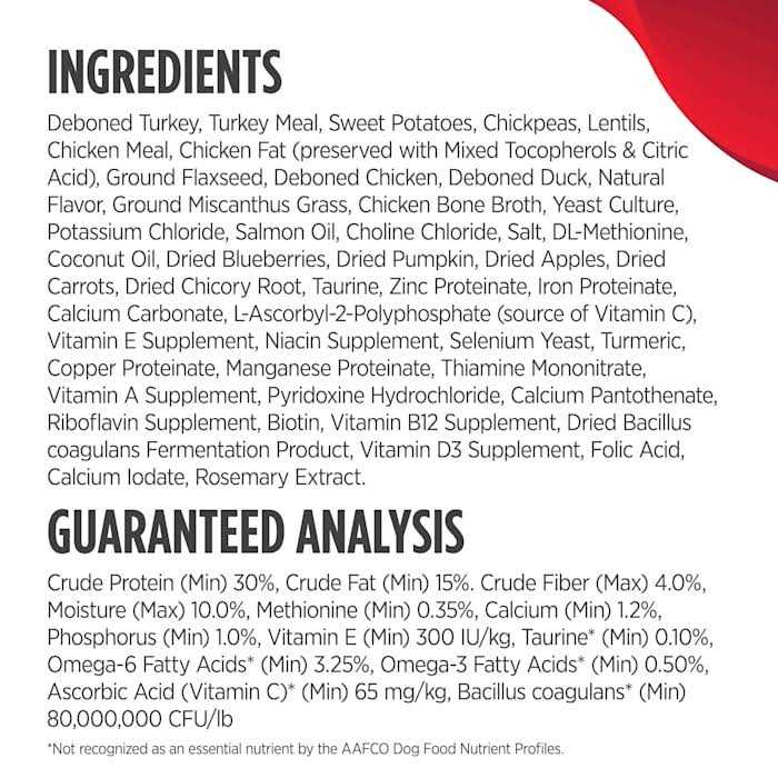 Nulo MedalSeries Puppy Dry Dog Food High-Protein, Turkey, Chicken and Duck - Nail Gallerys