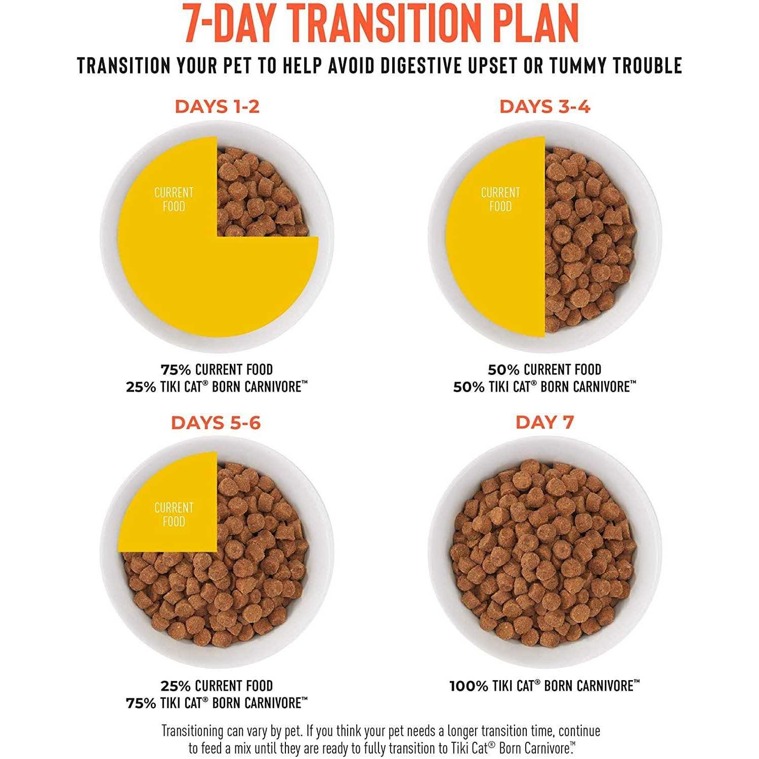 Tiki Cat Born Carnivore Chicken & Egg Dry Food - Nail Gallerys